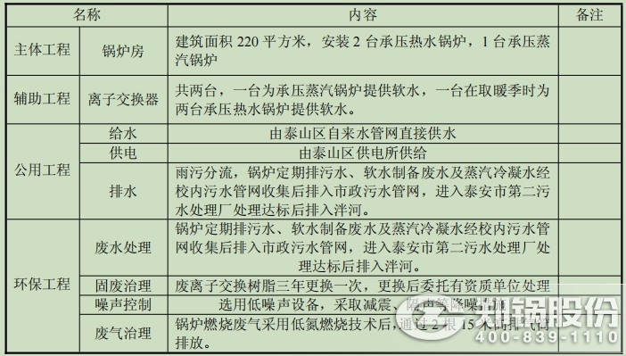 中国·永利yl23455(集团)有限公司-官方网站